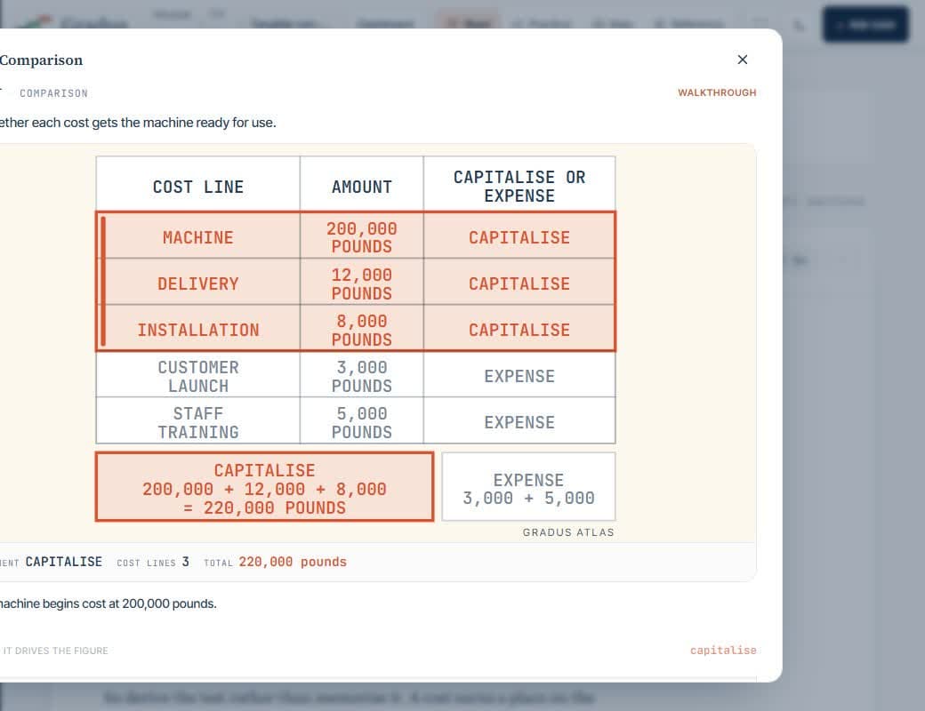 ACCA FR See-it table showing which costs go into a tangible asset